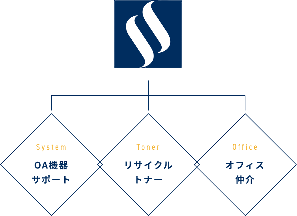 エスアイエス・パートナーズについて