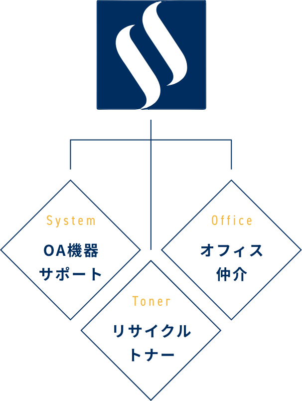 エスアイエス・パートナーズについて
